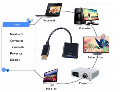 DP to VGA Female Adapter Cable Converter