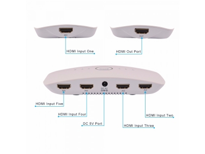 5 Port HDR HDMI Switcher