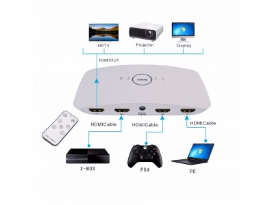 3 Port HDR HDMI Switcher