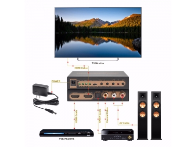 HDR HDMI Audio Extractor