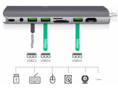 USB C Hub 9 in 1 Card Reader Charging Station USB-C Hub 9-in-1 Type C Adapter with USB 3.0 HDMI SD TF 3.5AUX RJ45 PD converter