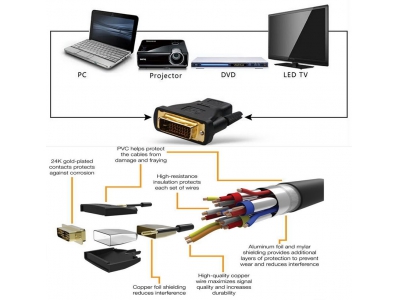 Super High Speed HDMI to DVI -D Adapter Cable