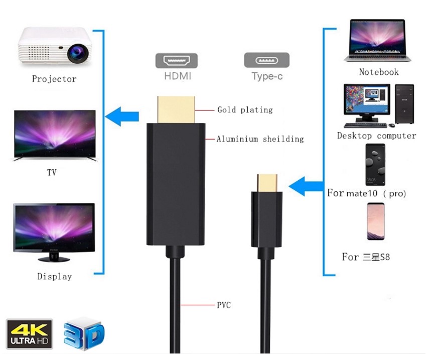 HDMI Cable Wholesale